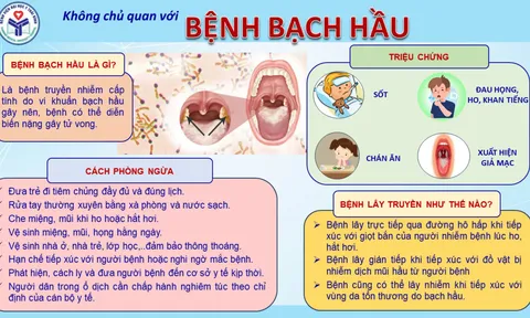 Bệnh bạch hầu: Cảnh Báo, Phòng Ngừa và Hành Động