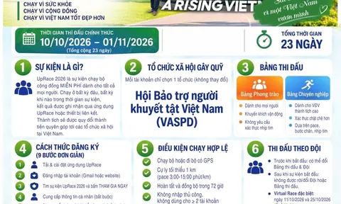 KẾ HOẠCH TRIỂN KHAI GIẢI CHẠY VÌ CỘNG ĐỒNG - UPRACE 2026.